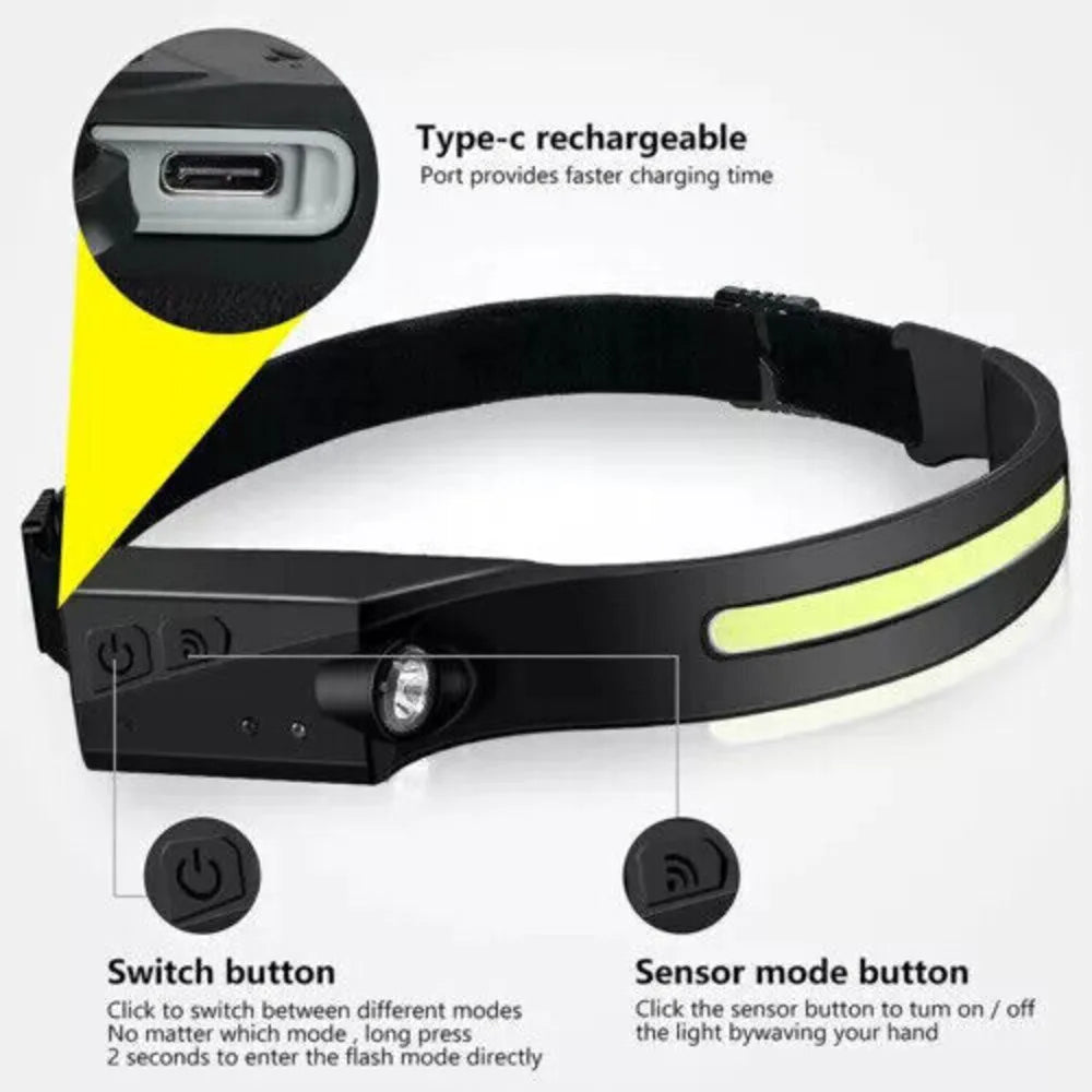LED Headlamp USB Rechargeable