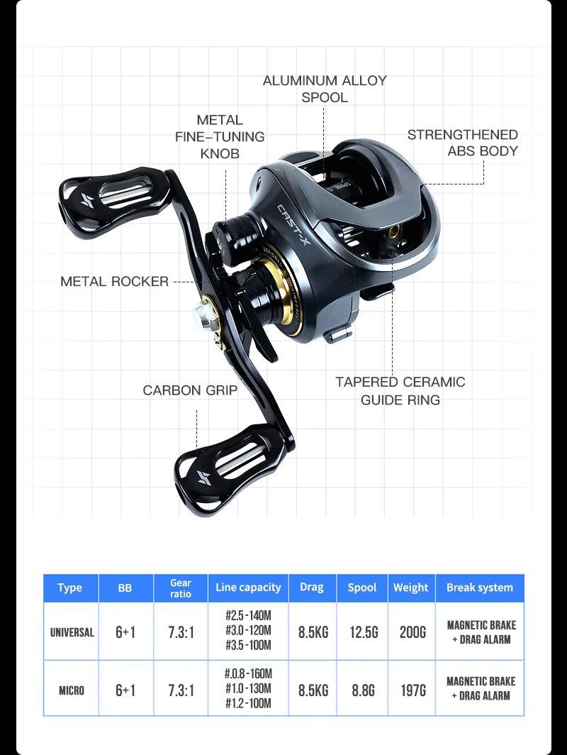 Baitcasting Reel 7.3:1 HS Gear Ratio