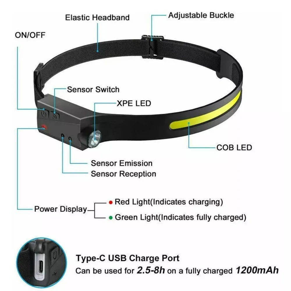 LED Headlamp USB Rechargeable
