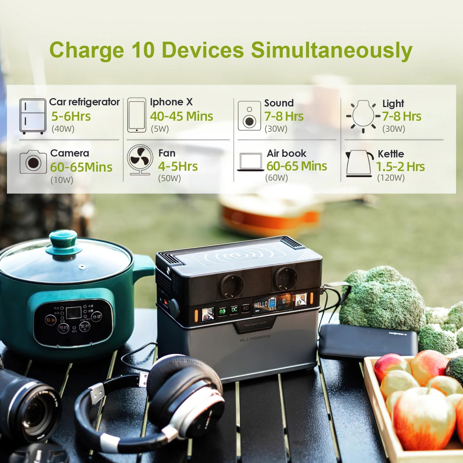 100W Solar Charging Panel and power bank.