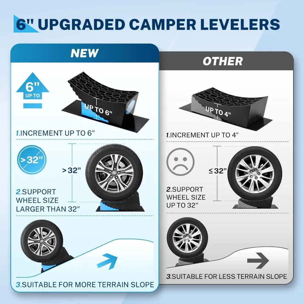 RV Leveling Blocks 6 Inch, 2 Packs Sturdy Camper Curved Levelers with RV Leveling System for Single Dual Axle Travel Trailers