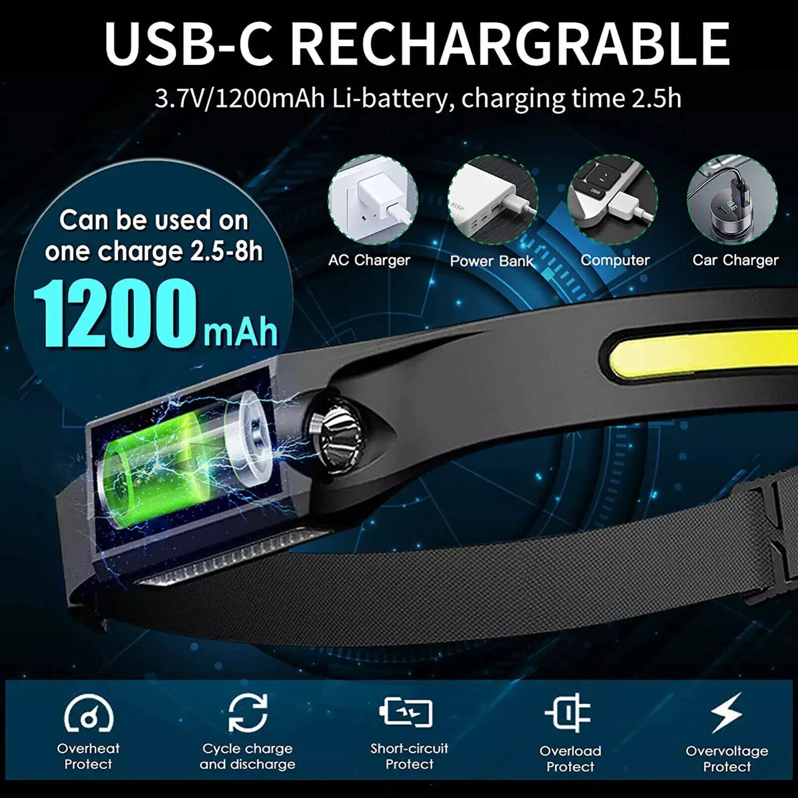 LED Headlamp USB Rechargeable