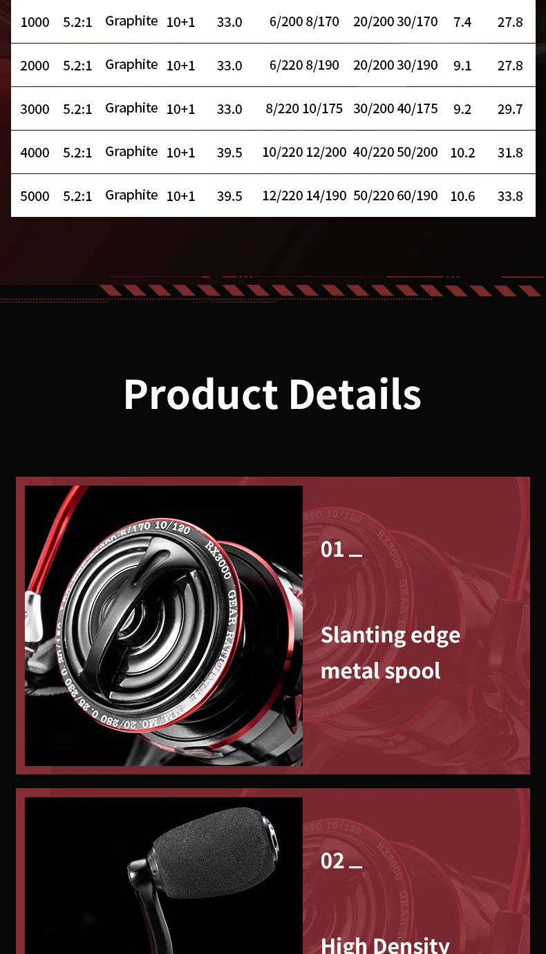 Fishing Reel Spinning Reel 5.2:1