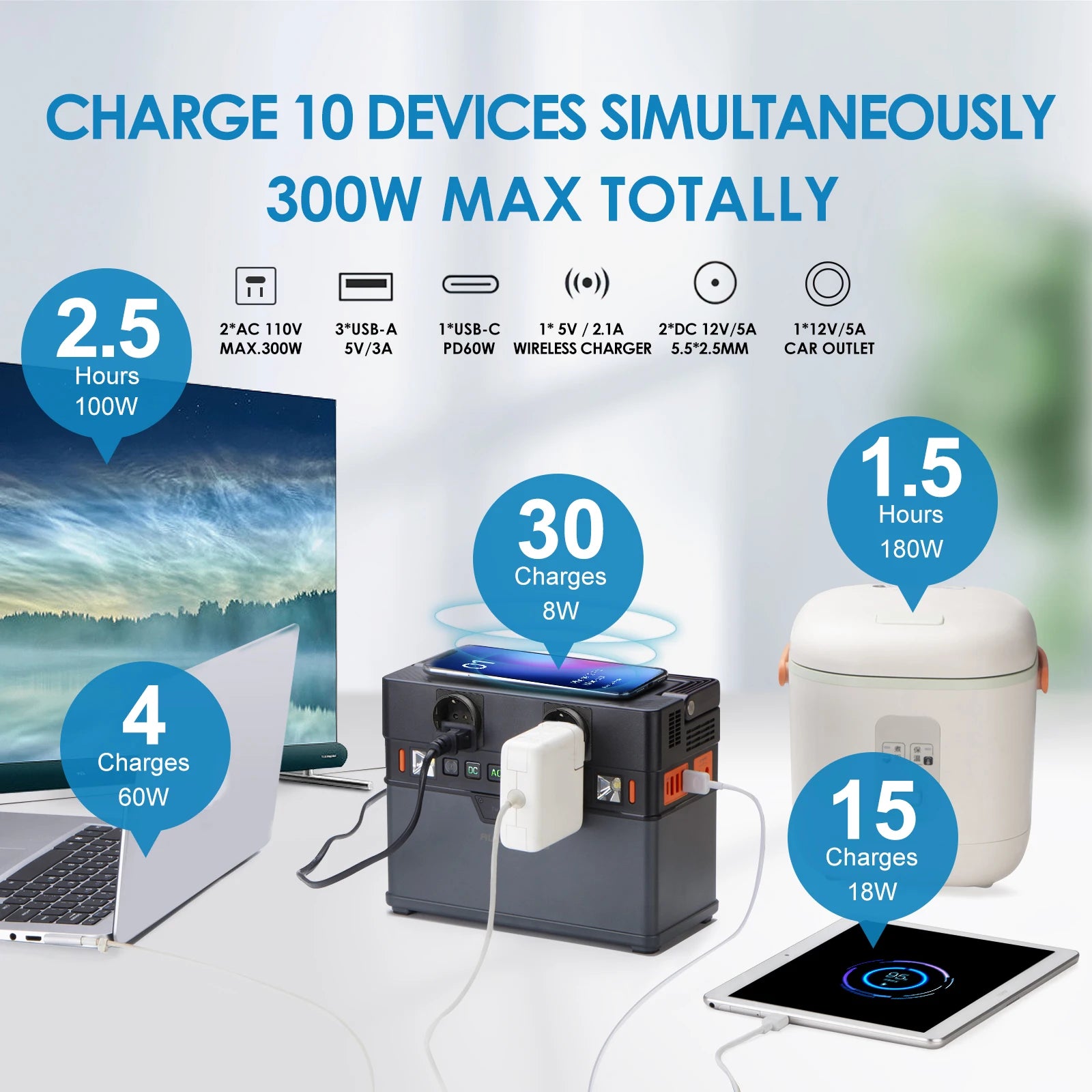 100W Solar Charging Panel and power bank.