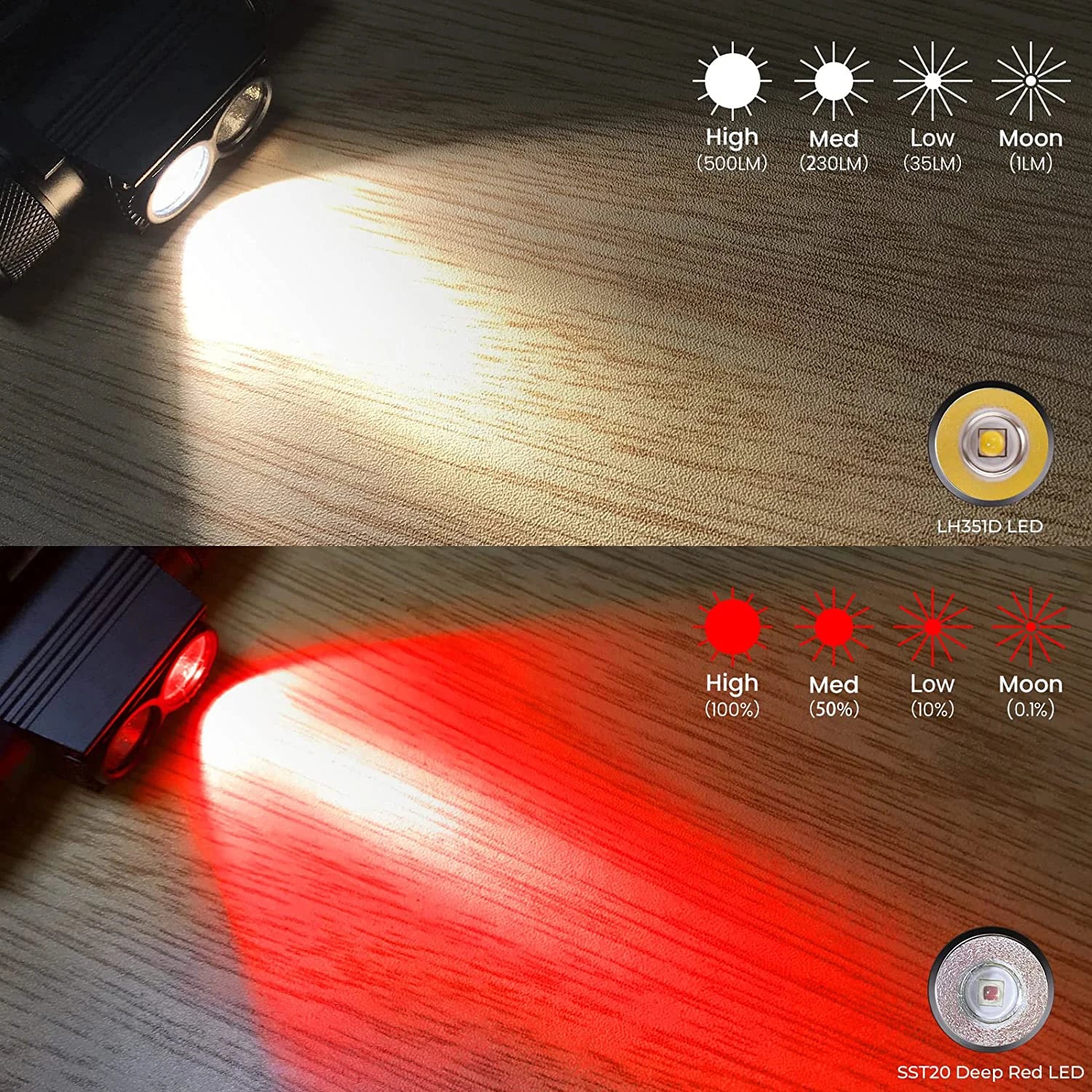 H25LR LED 90 High CRI Rechargeable Headlamp