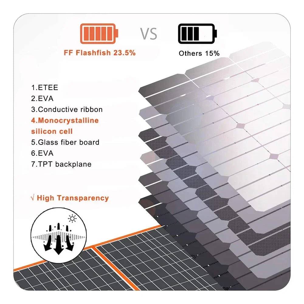 18V 100W Foldable Solar Panel