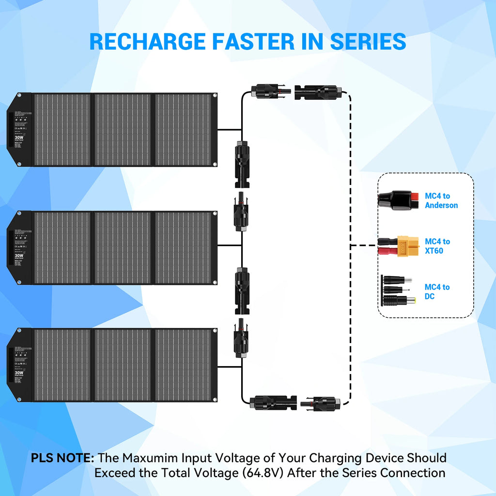 30W Travel-Ready Solar Charger