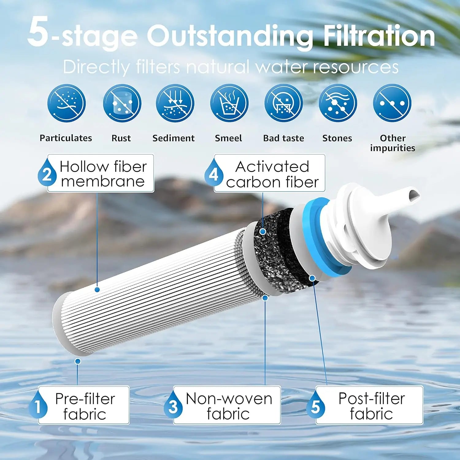 Gravity Water Filter Straw