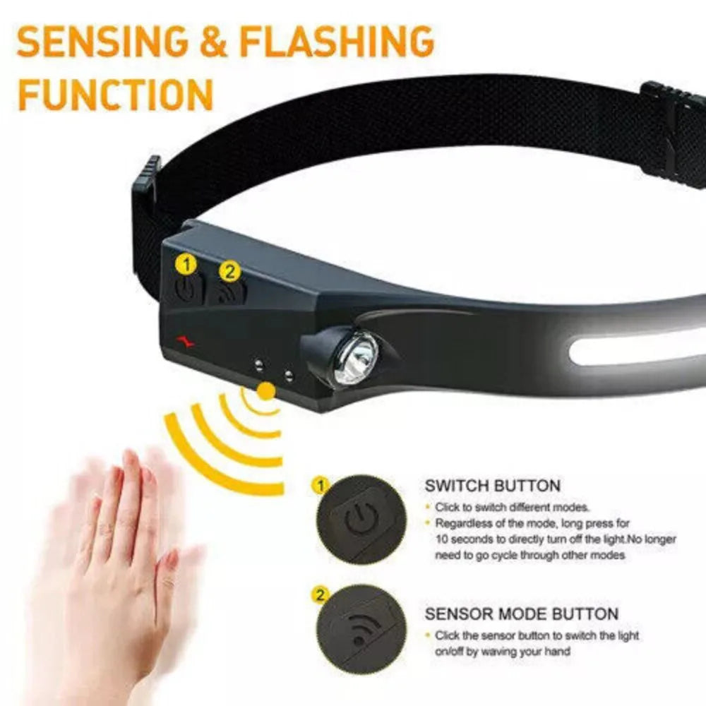 LED Headlamp USB Rechargeable