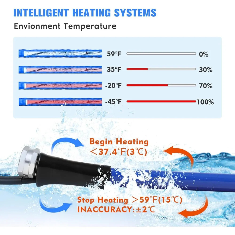 Heated Water Hose for RV's